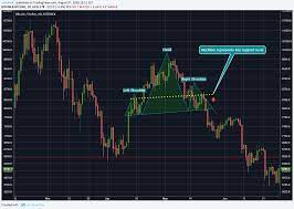 crypto trading 101 simple charting