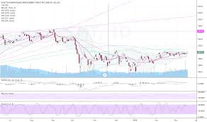 Smt Stock Price And Chart Lse Smt Tradingview