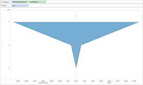 Tableau 201 How To Make Funnel Charts Evolytics