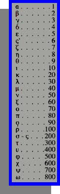 Sumerian English Gematria Calculator