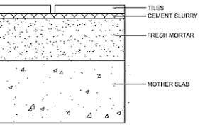 tile laying conventional method vs