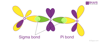 Sigma And Pi Bonds Definition And
