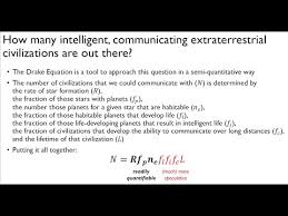 An Introduction To The Drake Equation