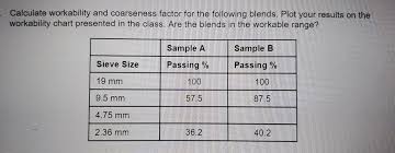 Solved Calculate Workability And Coarseness Factor For Th