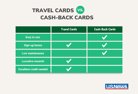 Travel Benefits Credit Card gambar png