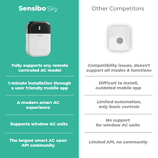 sensibo sky ac thermostat smart air