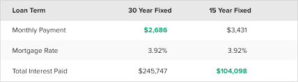 Mortgage Calculator With Pmi Insurance And Taxes