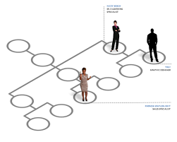 Multidimensional Org Chart Built In Storyline Articulate
