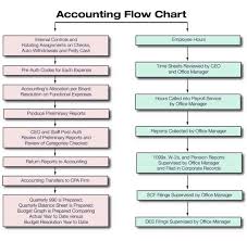 Financial Accounting Software And Solutions Mumbai India