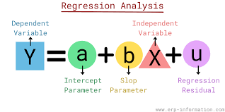Regression Ysis Types Uses Tips