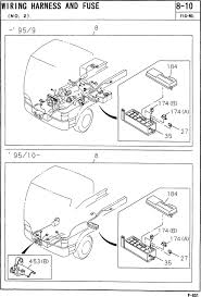 It appears like a very long line running across the floor, and you have to know that it actually represents the size of the specimen. Isuzu Npr Fuse Box Diagram