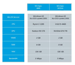 pc specifications for microsoft flight