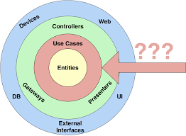 Why you need Use Cases/Interactors | by Denis Brandi | ProAndroidDev