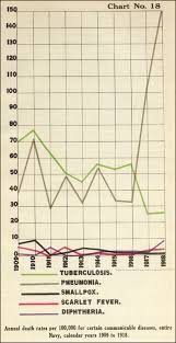 Hyperwar Secnav Misc Reports 1919 Influenza
