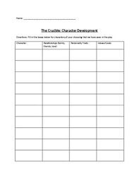 The Crucible Character Development Chart