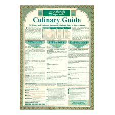 Maharishi Ayurveda Culinary Guide Wallchart
