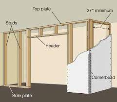 how to build panel an interior wall