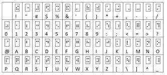 Ueb Braille Chart Sheet Www Bedowntowndaytona Com