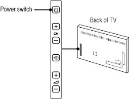 Perform a power reset by unplugging the power cord. My Philips Tv Does Not Switch On With The Remote Control Philips