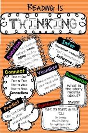 Reading Is Thinking Anchor Chart