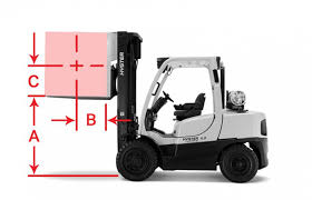 Forklift Load Centres Explained Logistics Materials