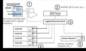 Ulx D Dual And Quad User Guide