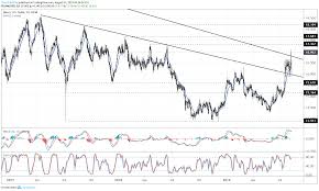 Silver Price Breakout Begins As Us Treasury Yields Drop To