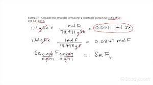 determining the empirical formula of a