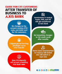 citi consumer business is now axis bank