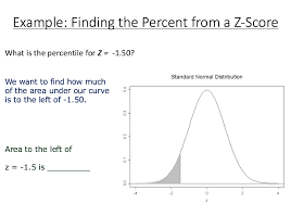 finding the percent from a z score what
