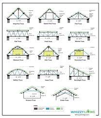 20 types of roof trusses based on