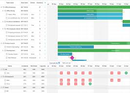 How We Made A Project Management Solution With React Xb