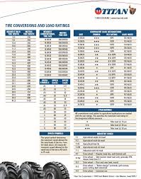 an tire conversion load rating