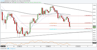Analysis Bitcoin Btc Finds Support At Significant Fib