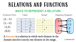 relations and functions definition