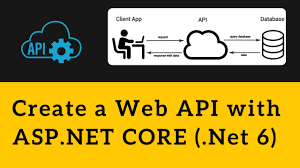 web api with asp net core and net
