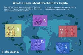 real gdp per capita definition