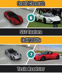 Check Out 50 Gta V Cars And Their Real Life Counterparts
