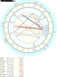 Can Anyone Give Me Insight On This Synastry Chart I Dont
