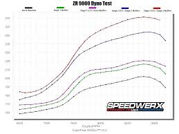 2017 2020 Zr Xf M 9000 998 Turbo Performance Products