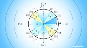 how to use the unit circle in trig