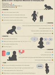 59 Interpretive Premature Baby Development Chart