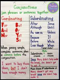 70 Disclosed Subordinate Conjunctions Anchor Chart 3rd Grade