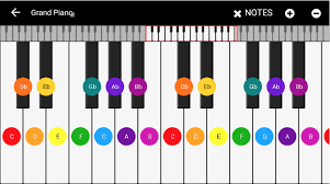 Learn more about the piano keyboard layout and how to modern piano keyboards make use of 52 white keys and 36 black keys, totaling to 88 keys on a. Tutorial 1 Note Names Placement And Major Scale Songtive Blog