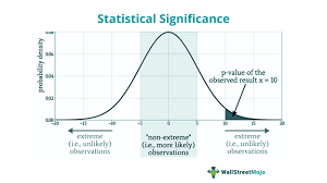 statistical significance definition