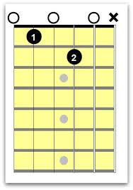 Left Handed Guitar Chords Every Guitarist Must Know