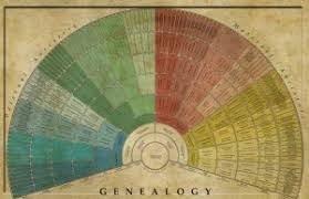 Genealogy Wall Chart Printers