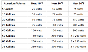 Aquarium Heater Size Chart Www Bedowntowndaytona Com