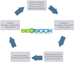 The Seo Process Chart Seo Book