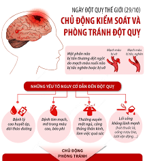 Nhấn vào ảnh để phóng to Ngày Đột quỵ thế giới (29/10): Chủ động kiểm soát và phòng tránh đột quỵ